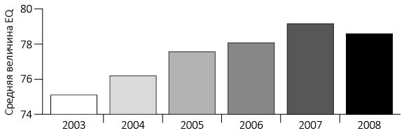 Иллюстрация к книге — Эмоциональный интеллект 2.0 [i_012.jpg]