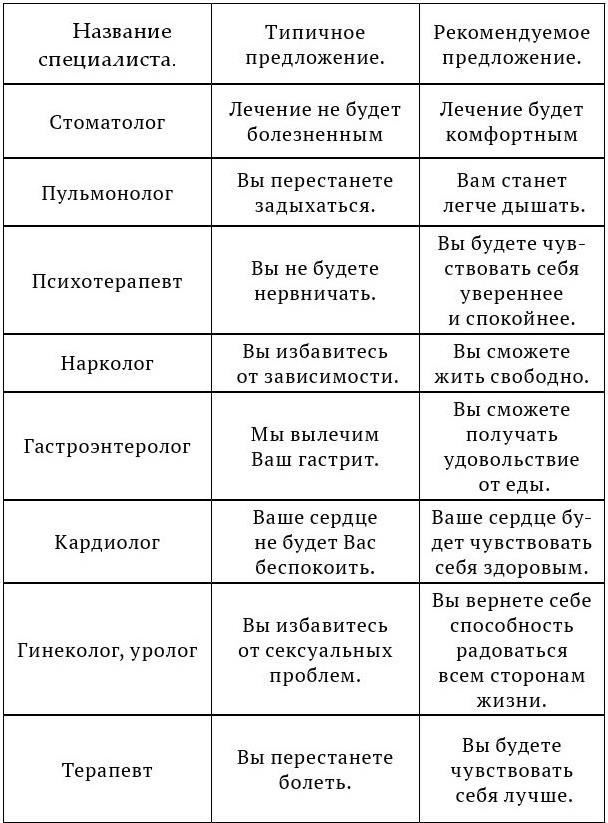 Иллюстрация к книге — Психологический тренинг в медицине [b00000065.jpg]