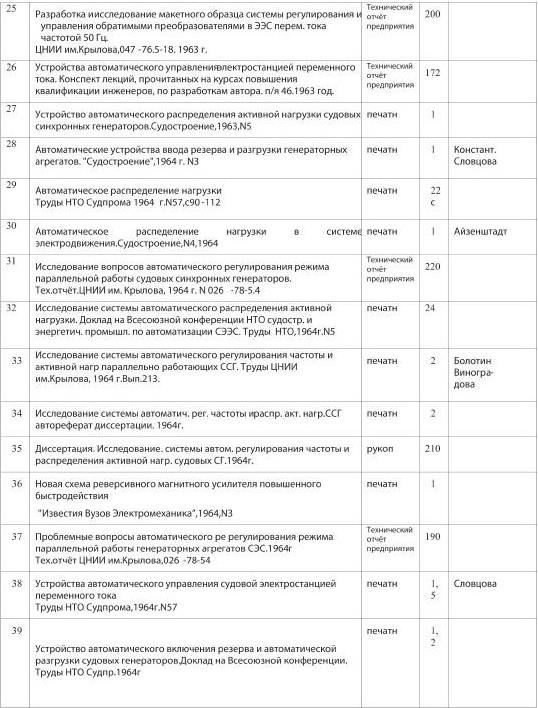 Иллюстрация к книге — Главный инженер. Жизнь и работа в СССР и в России. (Техника и политика. Радости и печали) [b00000598.jpg]