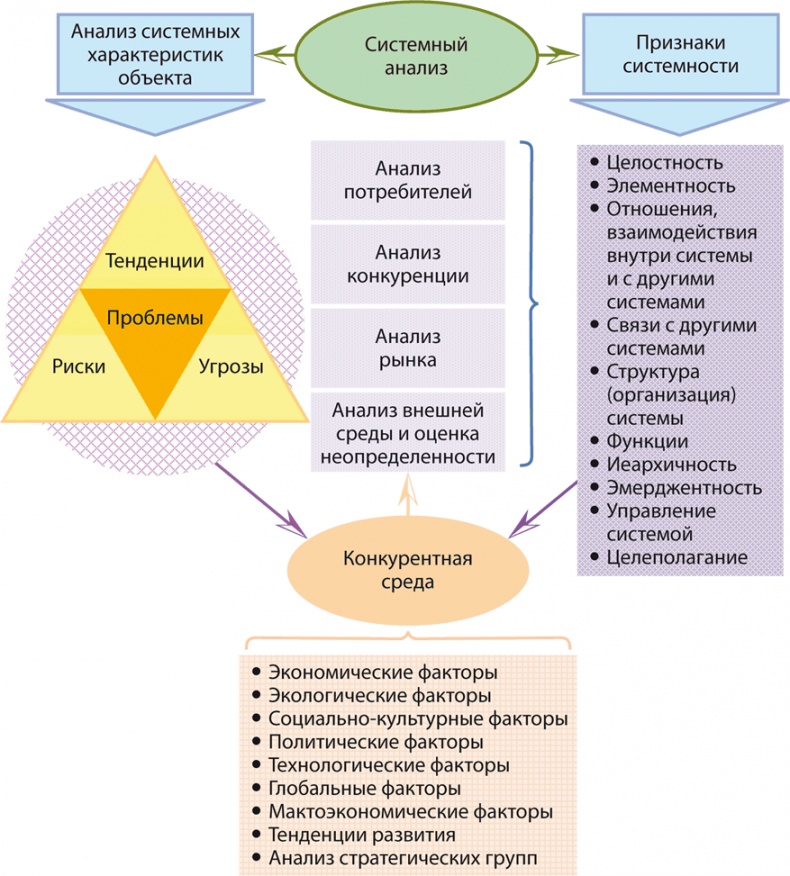 Иллюстрация к книге — Философия аналитики [i_002.jpg]