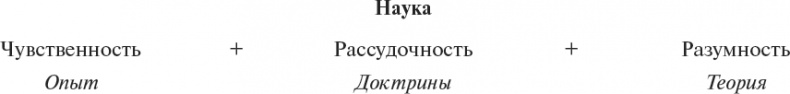 Иллюстрация к книге — Философия аналитики [i_004.jpg]
