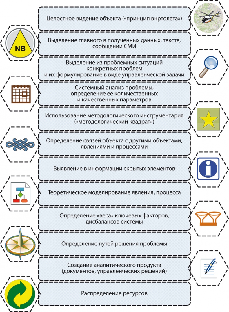 Иллюстрация к книге — Философия аналитики [i_038.jpg]
