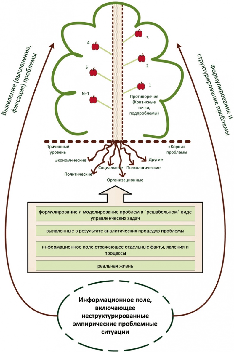 Иллюстрация к книге — Азбука аналитики [i_003.jpg]