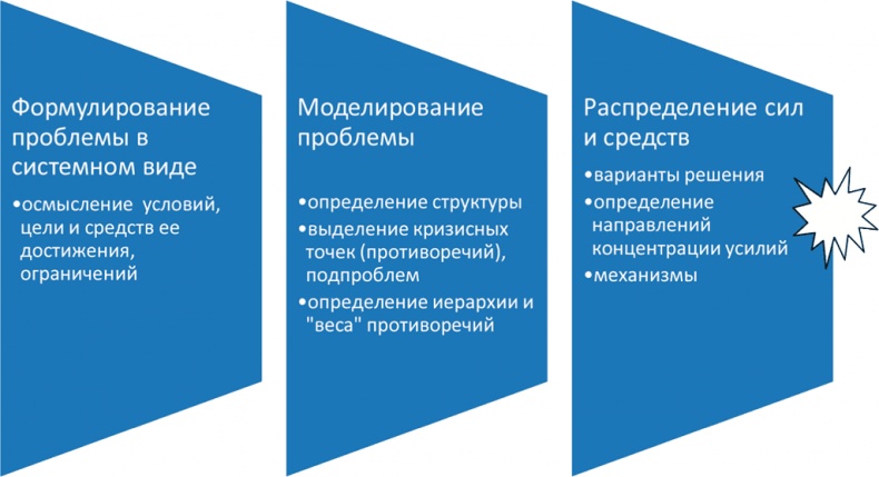 Иллюстрация к книге — Азбука аналитики [i_024.jpg]