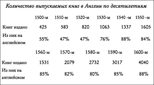 Иллюстрация к книге — Елизаветинская Англия. Гид путешественника во времени [_131.jpg]