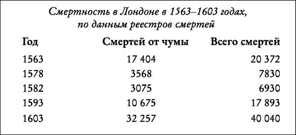 Иллюстрация к книге — Елизаветинская Англия. Гид путешественника во времени [_335.jpg_0.jpg]