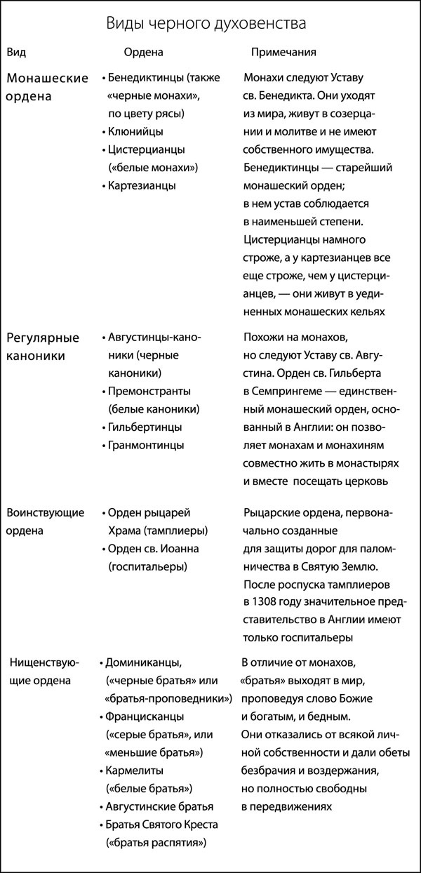 Иллюстрация к книге — Средневековая Англия. Гид путешественника во времени [_059.jpg]