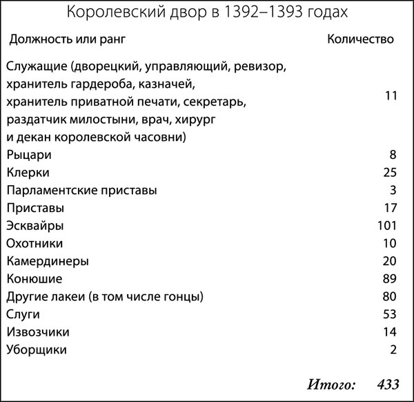 Иллюстрация к книге — Средневековая Англия. Гид путешественника во времени [_186.jpg]