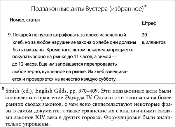 Иллюстрация к книге — Средневековая Англия. Гид путешественника во времени [_262.jpg]