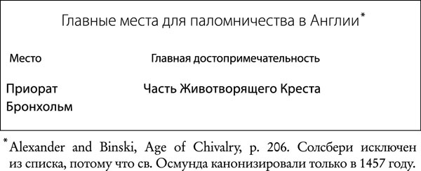 Иллюстрация к книге — Средневековая Англия. Гид путешественника во времени [_304.jpg]