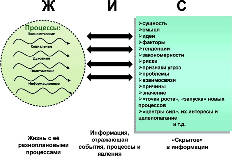 Иллюстрация к книге — Алгебра аналитики. Секреты мастерства в аналитической работе [i_006.jpg]