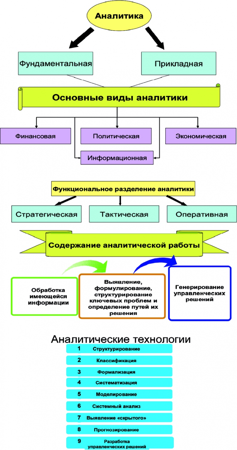 Иллюстрация к книге — Алгебра аналитики. Секреты мастерства в аналитической работе [i_012.jpg]