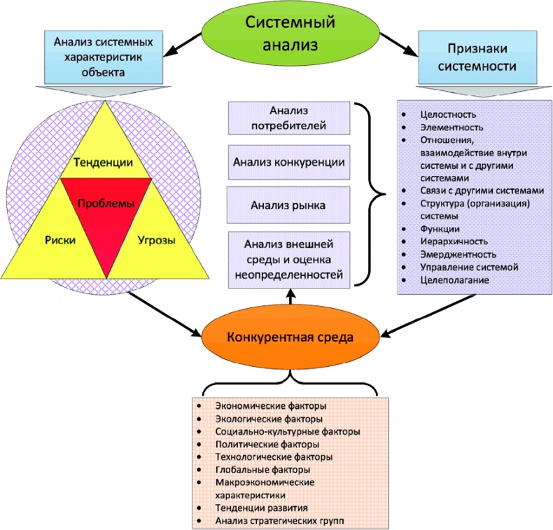 Иллюстрация к книге — Алгебра аналитики. Секреты мастерства в аналитической работе [i_014.jpg]