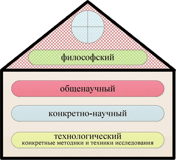 Иллюстрация к книге — Алгебра аналитики. Секреты мастерства в аналитической работе [i_016.jpg]