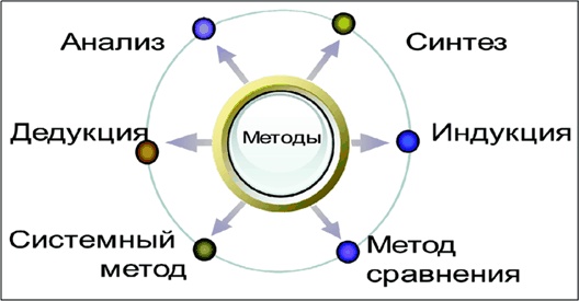 Иллюстрация к книге — Алгебра аналитики. Секреты мастерства в аналитической работе [i_018.jpg]
