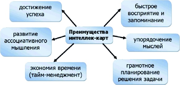 Иллюстрация к книге — Алгебра аналитики. Секреты мастерства в аналитической работе [i_028.jpg]