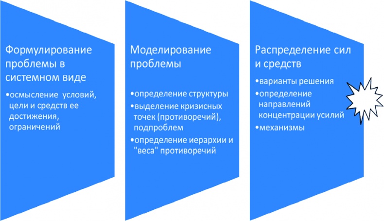 Иллюстрация к книге — Алгебра аналитики. Секреты мастерства в аналитической работе [i_045.jpg]