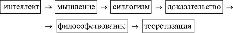 Иллюстрация к книге — Алгебра аналитики. Секреты мастерства в аналитической работе [i_051.jpg]