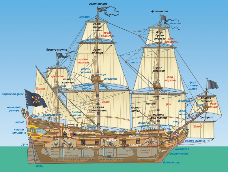 Иллюстрация к книге — Пираты Кошачьего моря. Книга 1. На абордаж! [i_003.jpg]