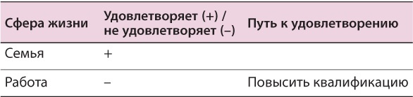 Иллюстрация к книге — Дети будут! Разреши себе стать мамой [_08.jpg]