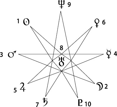 Иллюстрация к книге — Расклады Таро. Сакральная геометрия [_09.jpg]