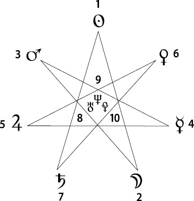 Иллюстрация к книге — Расклады Таро. Сакральная геометрия [_17.jpg]