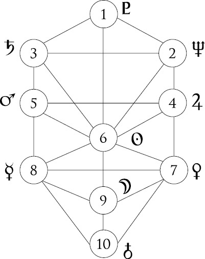 Иллюстрация к книге — Расклады Таро. Сакральная геометрия [_21.jpg]