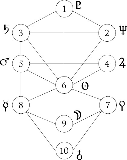 Иллюстрация к книге — Расклады Таро. Сакральная геометрия [_23.jpg]