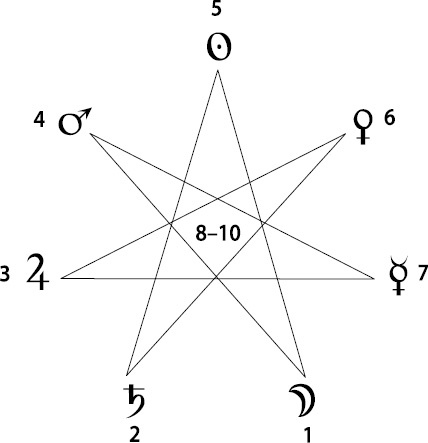 Иллюстрация к книге — Расклады Таро. Сакральная геометрия [_35.jpg]