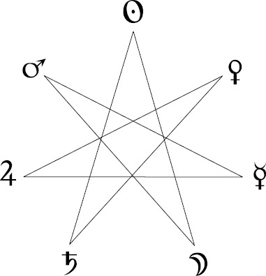 Иллюстрация к книге — Расклады Таро. Сакральная геометрия [_36.jpg]