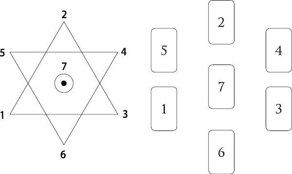 Иллюстрация к книге — Расклады Таро. Сакральная геометрия [_38.jpg]