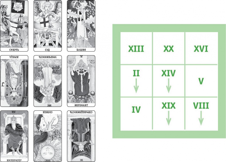 Иллюстрация к книге — Расклады Таро. Сакральная геометрия [_49.jpg]