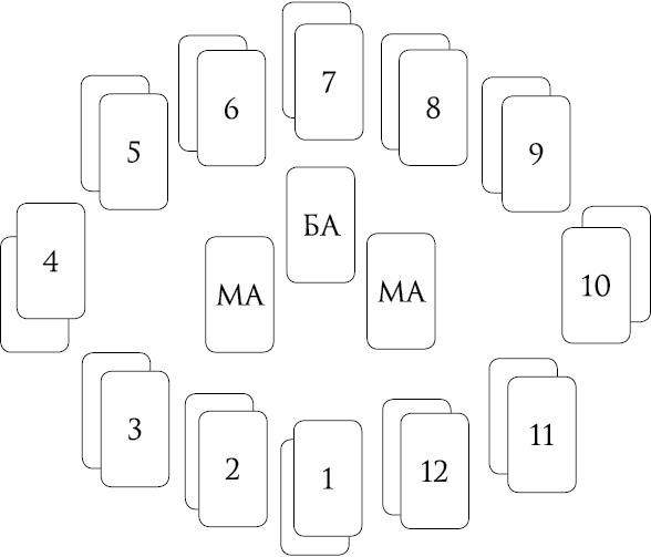 Иллюстрация к книге — Расклады Таро. Сакральная геометрия [_53.jpg]