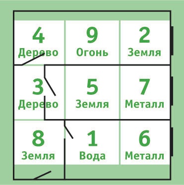 Иллюстрация к книге — Расклады Таро. Сакральная геометрия [_66.jpg]