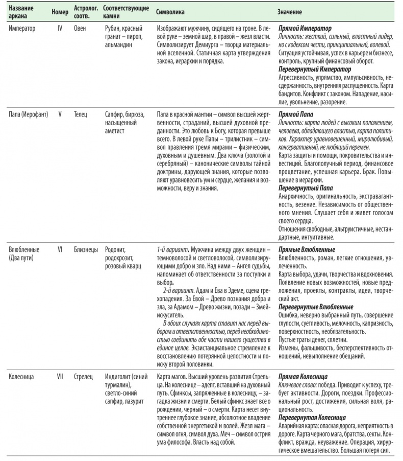 Иллюстрация к книге — Расклады Таро. Сакральная геометрия [_71.jpg]