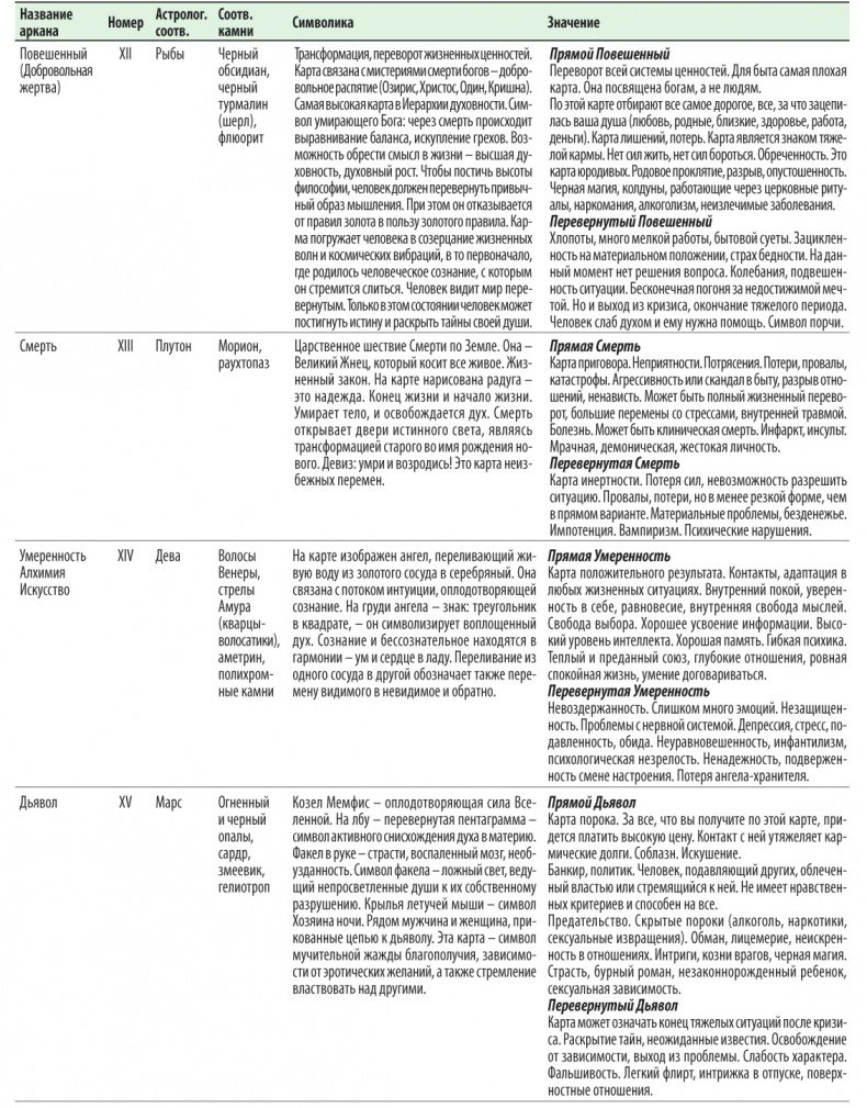 Иллюстрация к книге — Расклады Таро. Сакральная геометрия [_73.jpg]