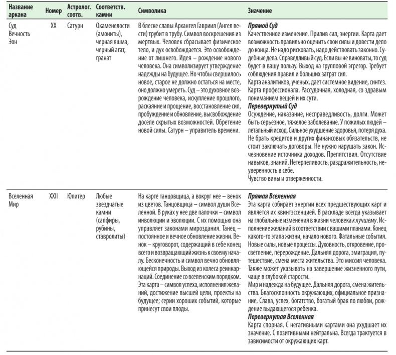 Иллюстрация к книге — Расклады Таро. Сакральная геометрия [_75.jpg]