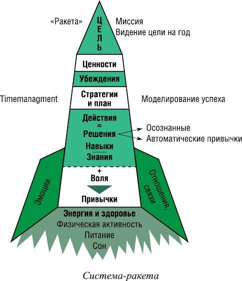 Иллюстрация к книге — Действуй! Беги! Книга-мотивация на правильный бег. С чего начинать и каких плюсов ждать от жизни [_08.jpg]
