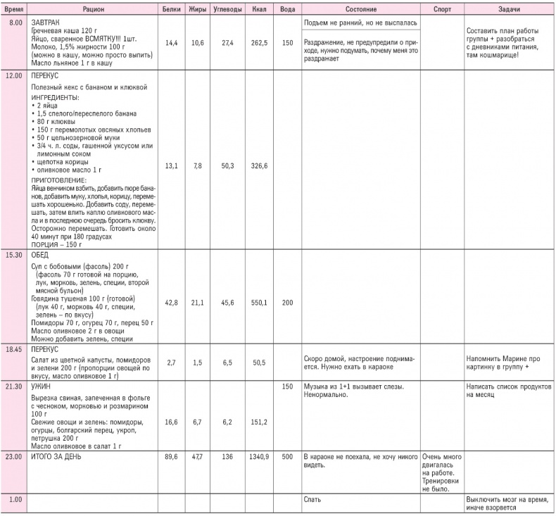Иллюстрация к книге — Новая жизнь - новая я! [_01.jpg]