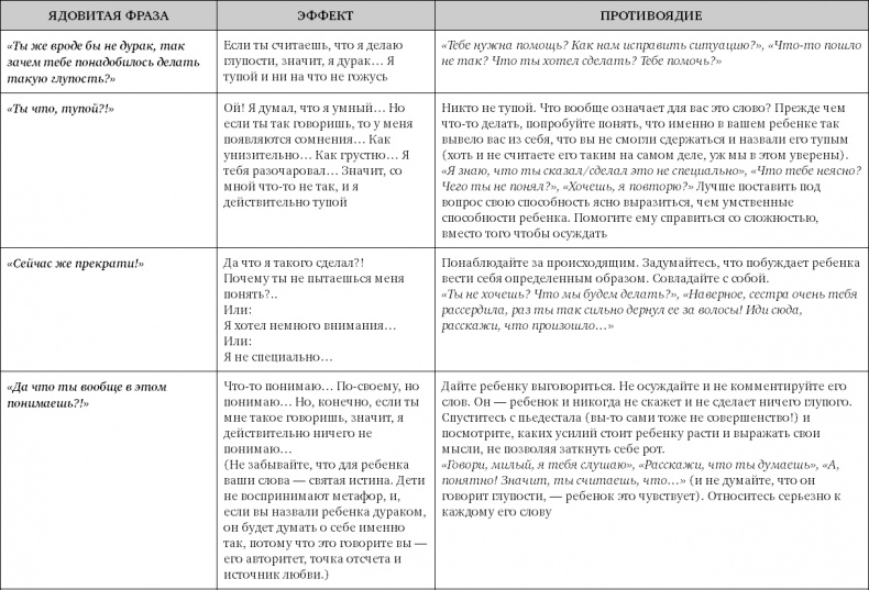 Иллюстрация к книге — Не программируйте ребенка. Как наши слова влияют на судьбу детей [i_002.jpg]