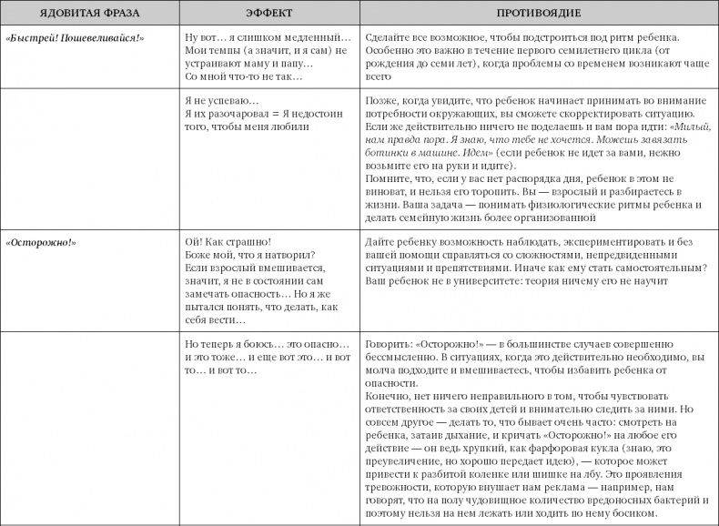 Иллюстрация к книге — Не программируйте ребенка. Как наши слова влияют на судьбу детей [i_004.jpg]