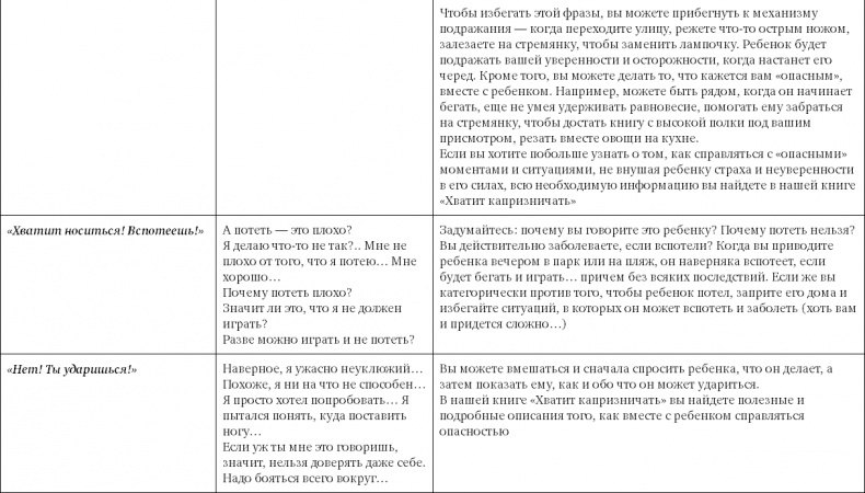 Иллюстрация к книге — Не программируйте ребенка. Как наши слова влияют на судьбу детей [i_005.jpg]