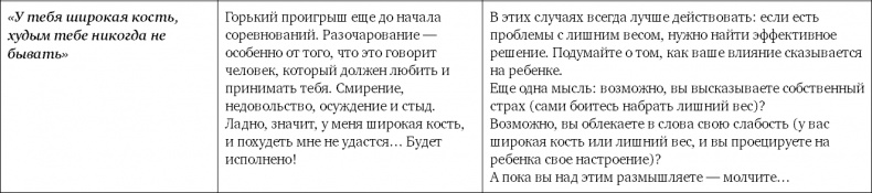 Иллюстрация к книге — Не программируйте ребенка. Как наши слова влияют на судьбу детей [i_008.jpg]
