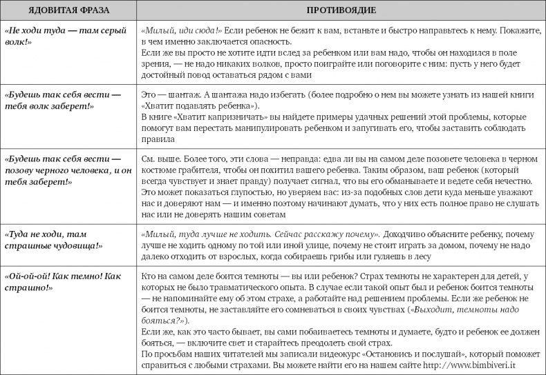 Иллюстрация к книге — Не программируйте ребенка. Как наши слова влияют на судьбу детей [i_024.jpg]
