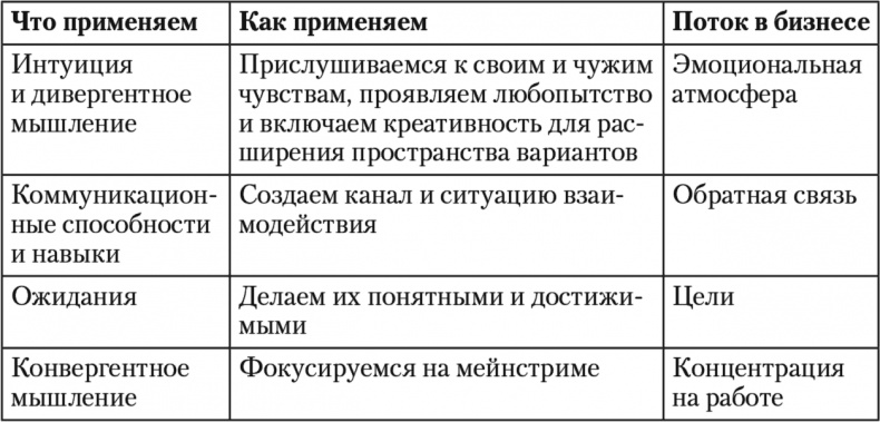 Иллюстрация к книге — Свой среди чужих. Переговоры изнутри [i_031.jpg]