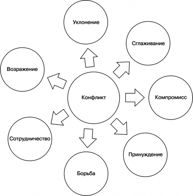 Иллюстрация к книге — Свой среди чужих. Переговоры изнутри [i_037.jpg]