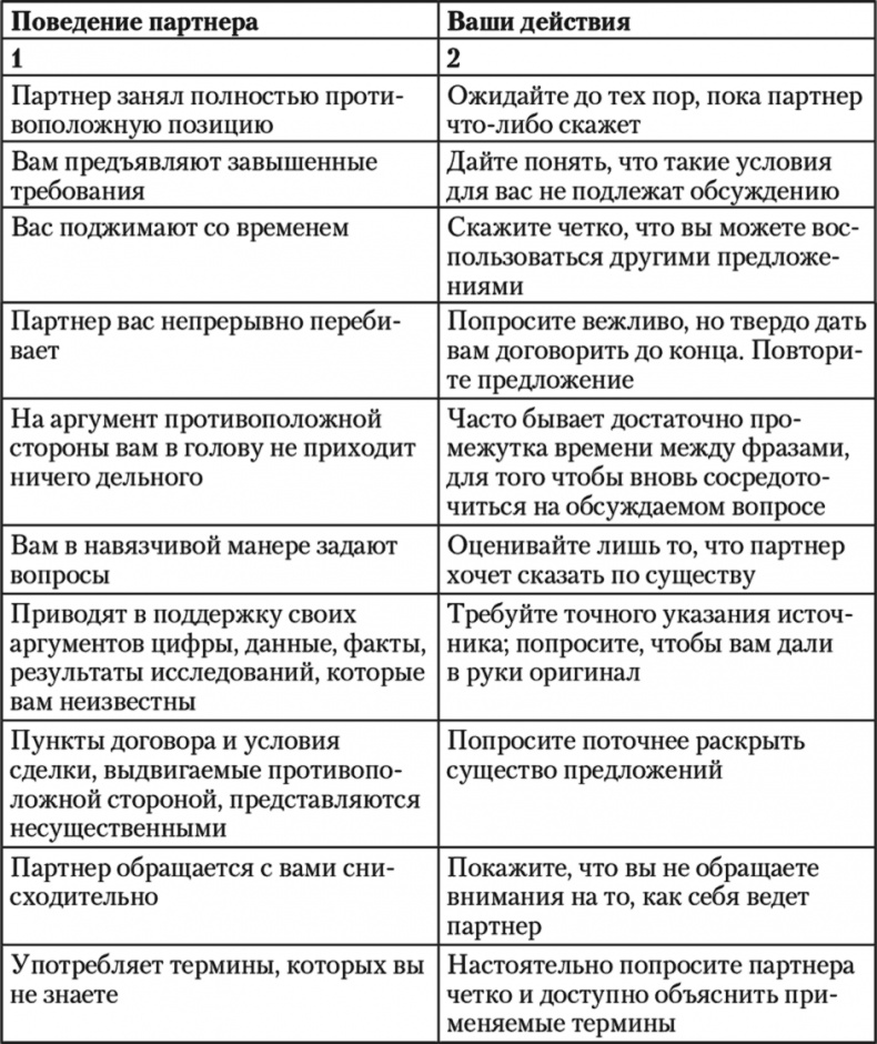 Иллюстрация к книге — Свой среди чужих. Переговоры изнутри [i_040.jpg]
