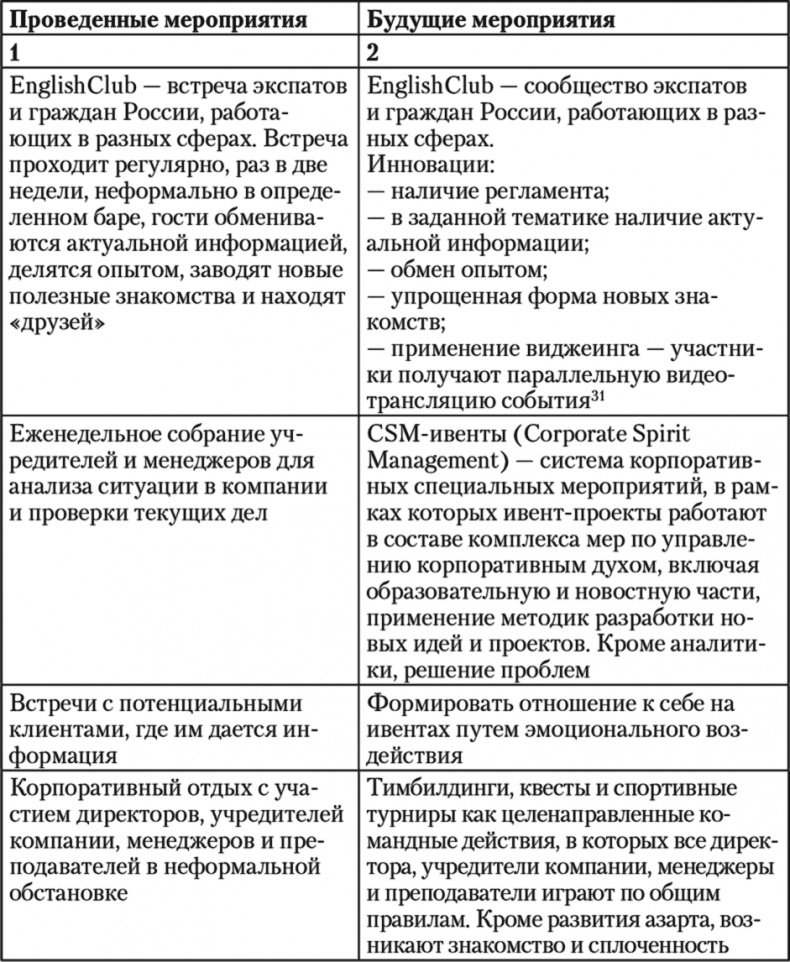 Иллюстрация к книге — Свой среди чужих. Переговоры изнутри [i_048.jpg]