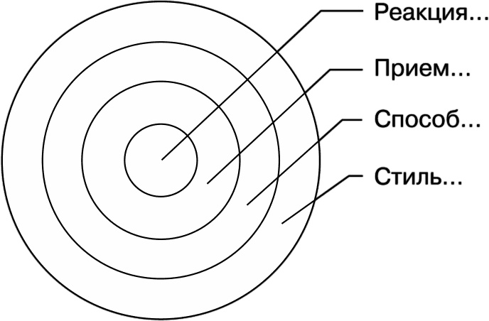 Иллюстрация к книге — Свой среди чужих. Переговоры изнутри [i_072.jpg]