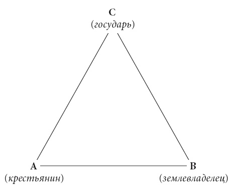 Иллюстрация к книге — Московское царство и Запад. Исторические очерки [i_004.jpg]